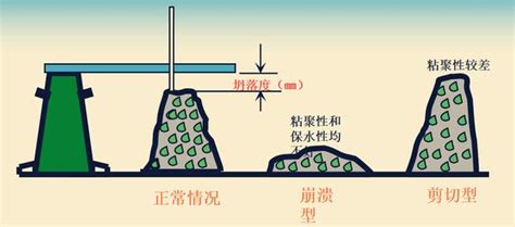 混凝土坍度試驗步驟 台灣屬於北半球嗎